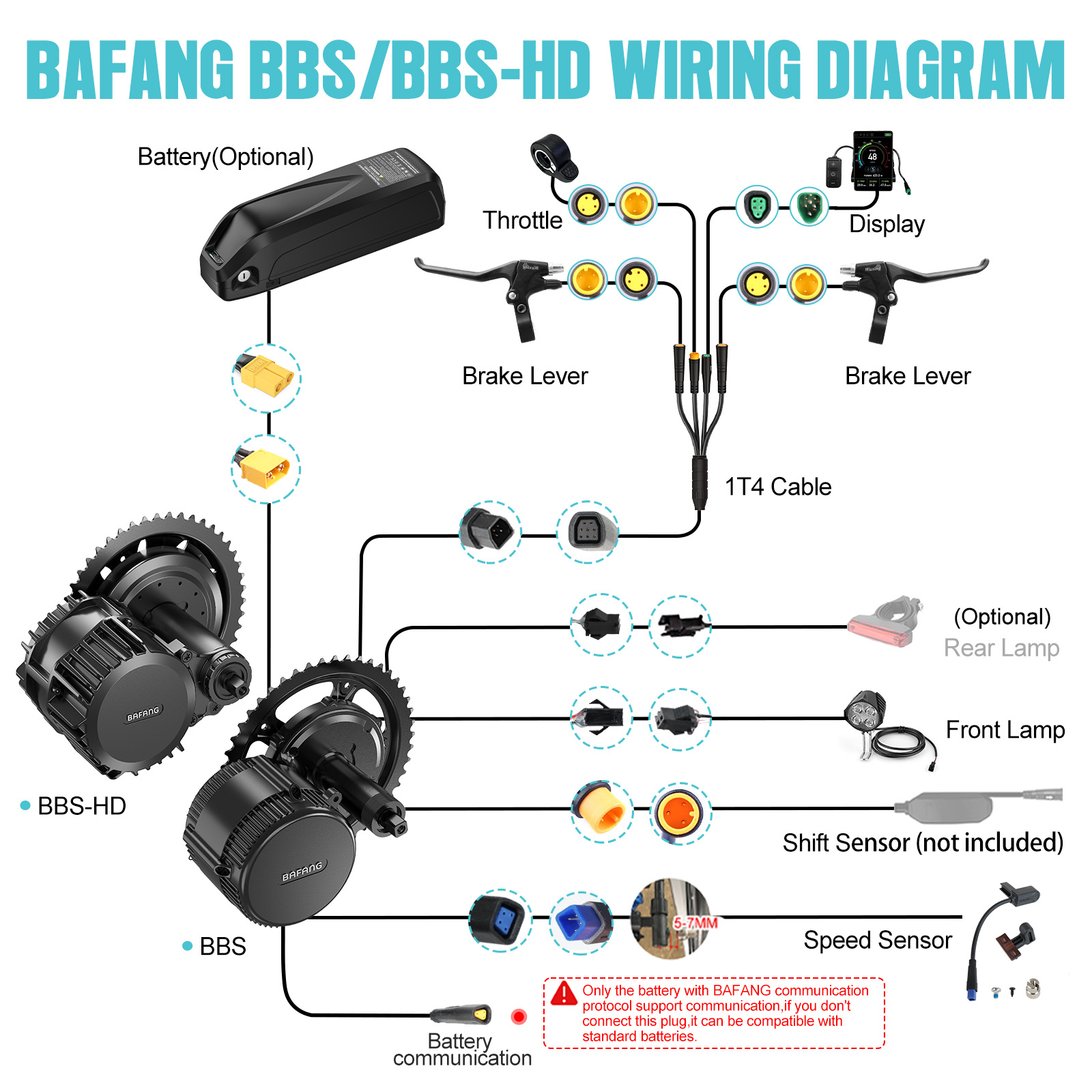 【米国発送】Bafangモーター 750W 48V ミッドド - Bafang Bbs02B 48V 750W Mid Drive Kit のレビューと価格